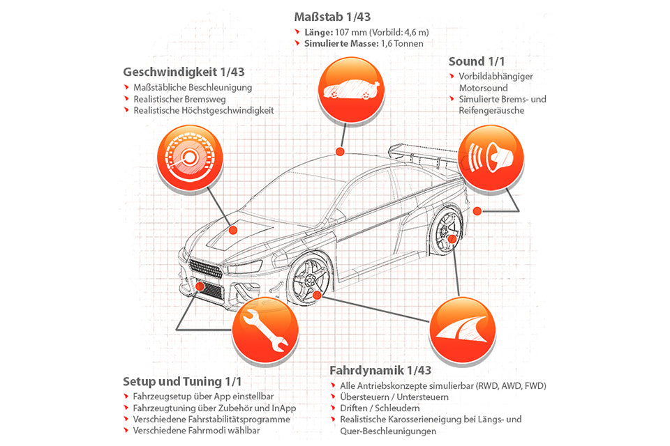 Silver V8 Sport - Jahreswagen